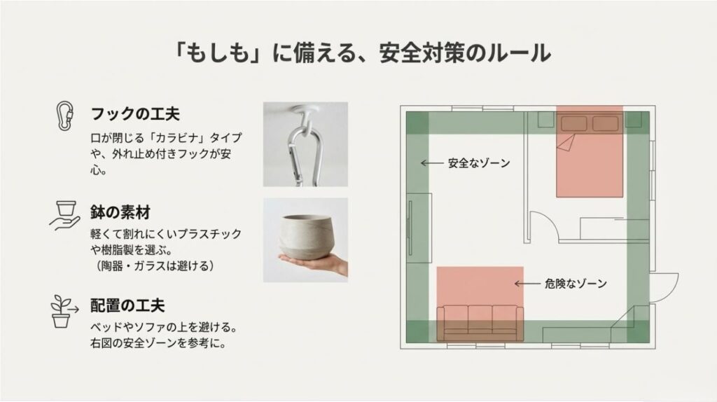 カラビナフックの使用、割れにくい鉢の選択、ベッドやソファの上を避ける安全ゾーンの図解