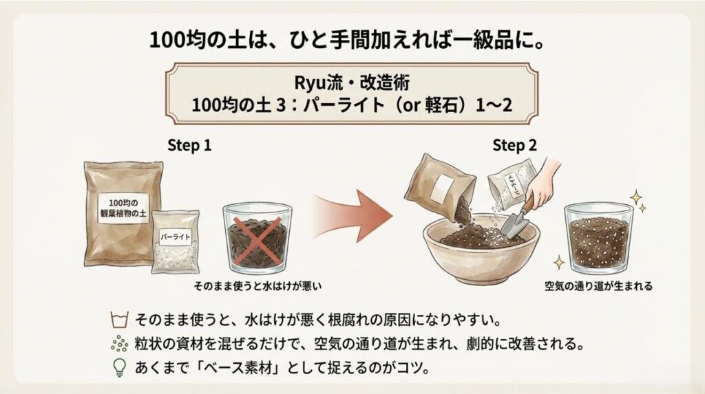 100均の土にパーライトを混ぜて空気の通り道を作り、水はけを改善する2ステップの解説