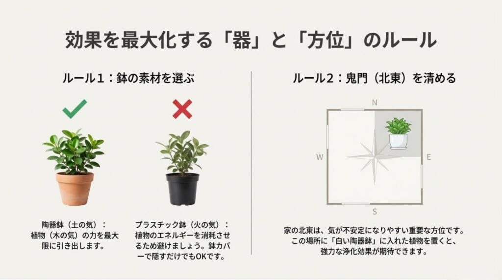 陶器鉢（○）とプラスチック鉢（×）の比較、および家の北東（鬼門）に白い鉢を置くルールの図解スライド