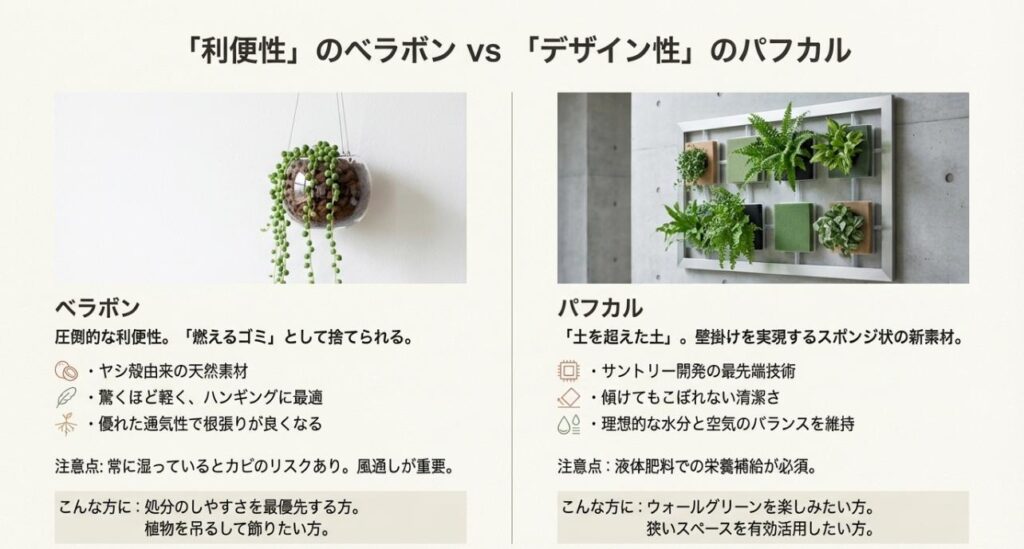 燃えるゴミで捨てられるベラボンと、壁掛け可能なパフカルのメリット・注意点・デザイン性の比較