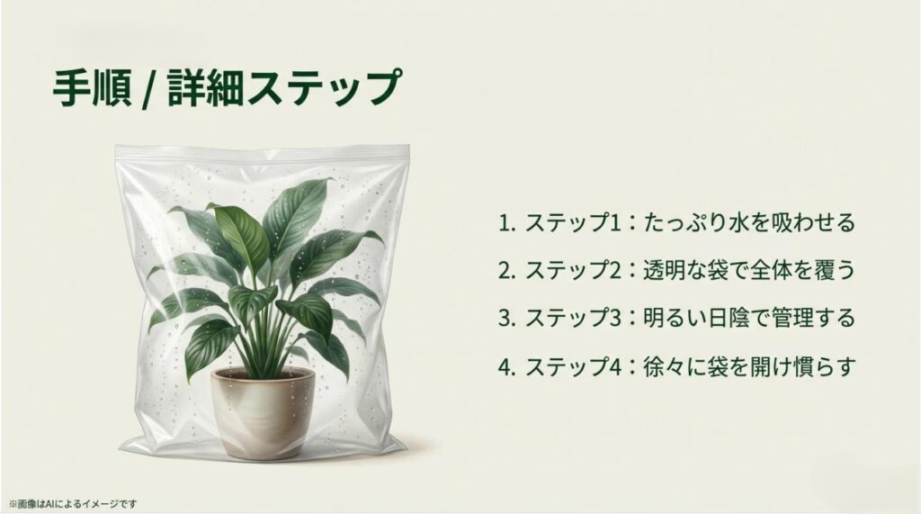 鉢ごと透明なビニール袋で包み、湿度を保って弱った植物を復活させる「密閉ケア」のイメージ画像。