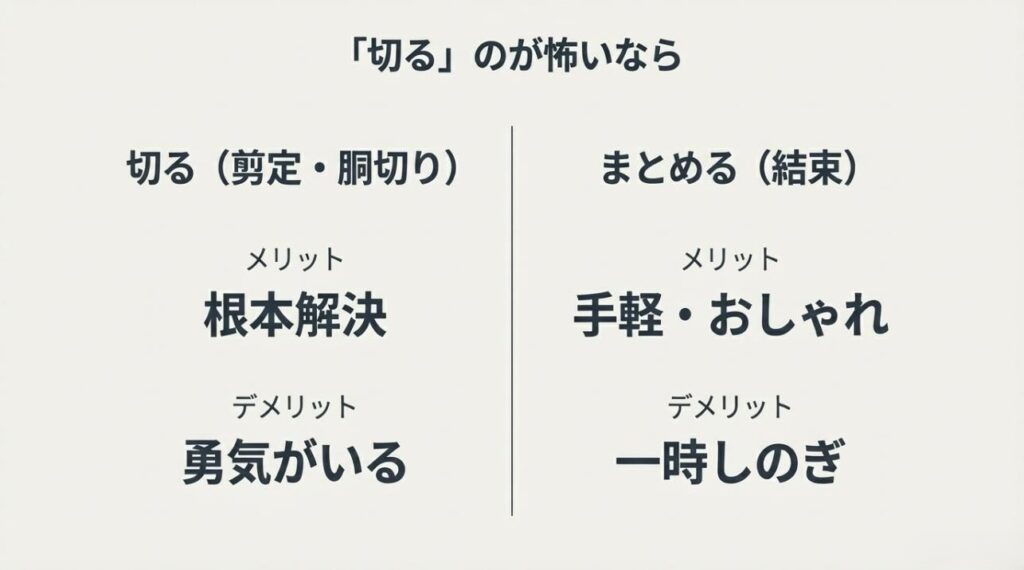 植物を切る剪定と、紐でまとめる結束のそれぞれの長所と短所を比較した表
