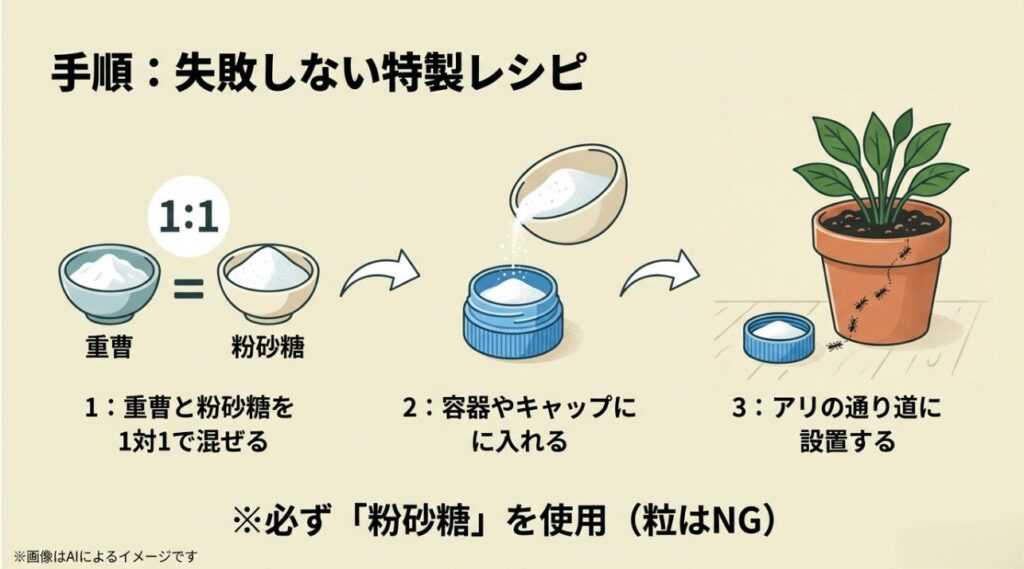 重曹と粉砂糖を1対1で混ぜ、容器に入れてアリの通り道に設置する手順を示したイラスト。粉砂糖を使う重要性の注意書き付き