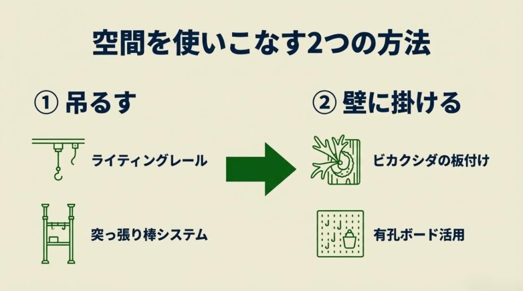 ライティングレールで吊るす方法や有孔ボードで壁に掛ける具体的な手順をまとめたスライド