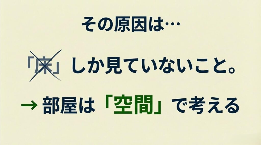 部屋が狭い原因は床だけを見ていることであり空間で考えるべきという解決への背景を示す図解