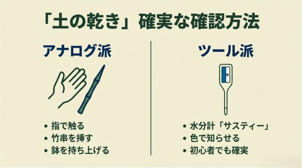 指で触る、竹串を挿す、水分計サスティーを使うなど、土の乾燥を確認する3つの方法をイラストで解説