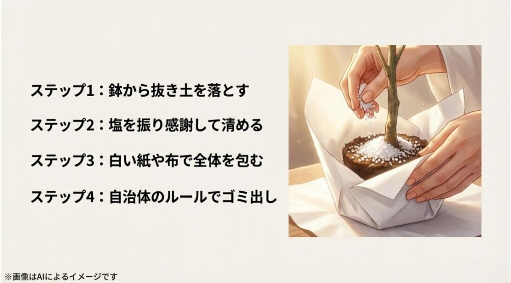 塩を振り、白い紙で包んで自治体のルールに従って出す、植物への感謝が伝わる処分のステップ