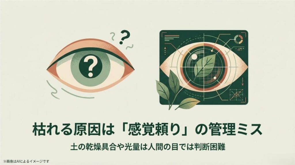 人間の目(感覚)と、照度や水分量を分析するAIの視界を対比させたデジタルなイメージ図