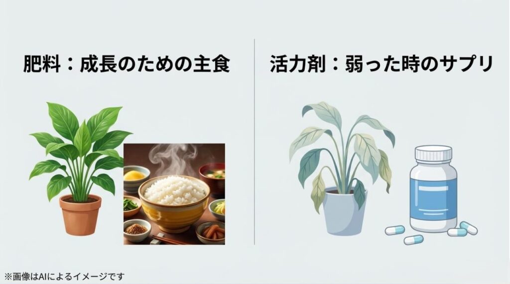 肥料をご飯に、活力剤を錠剤のサプリメントに例えて、使用目的の違いを分かりやすく示した比較画像