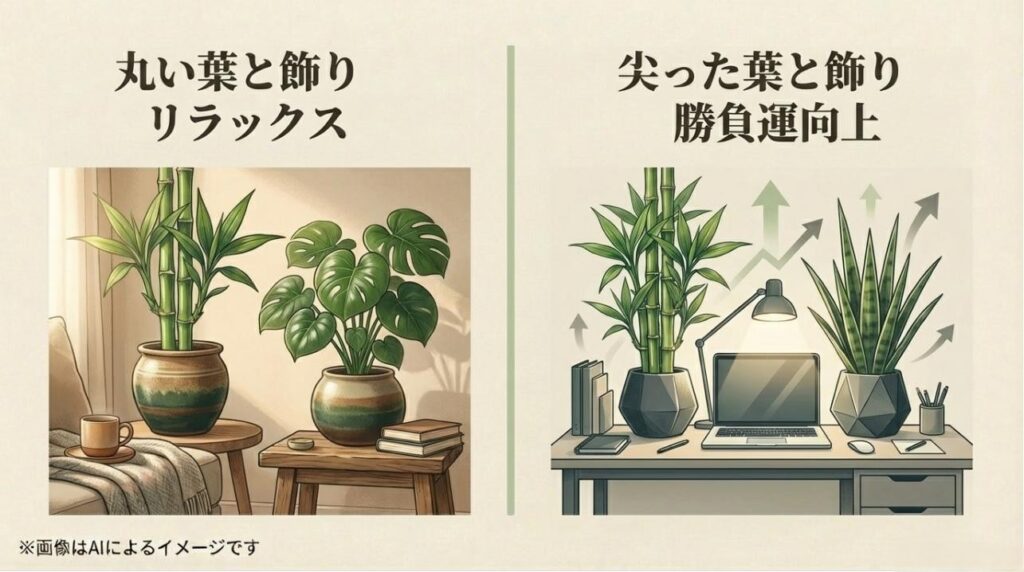 モンステラのような丸い葉（リラックス）と、キングバンブーのような尖った葉（勝負運）の役割の違いを解説したスライド