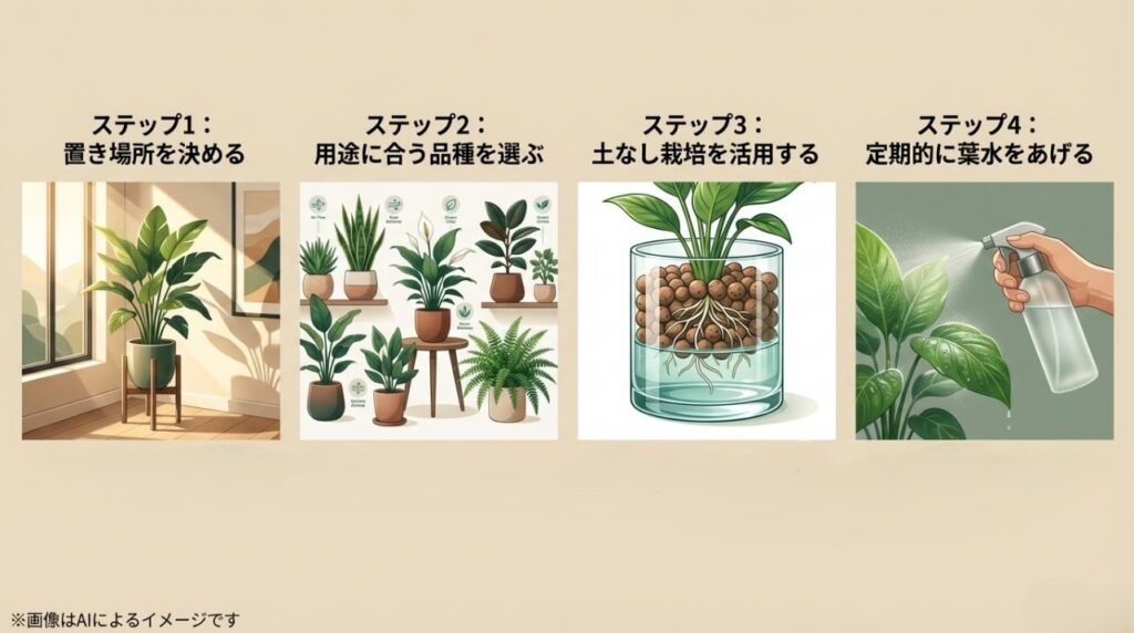 寝室、居間、玄関の最適な植物配置と、ペットに安全な品種を紹介するまとめスライド
