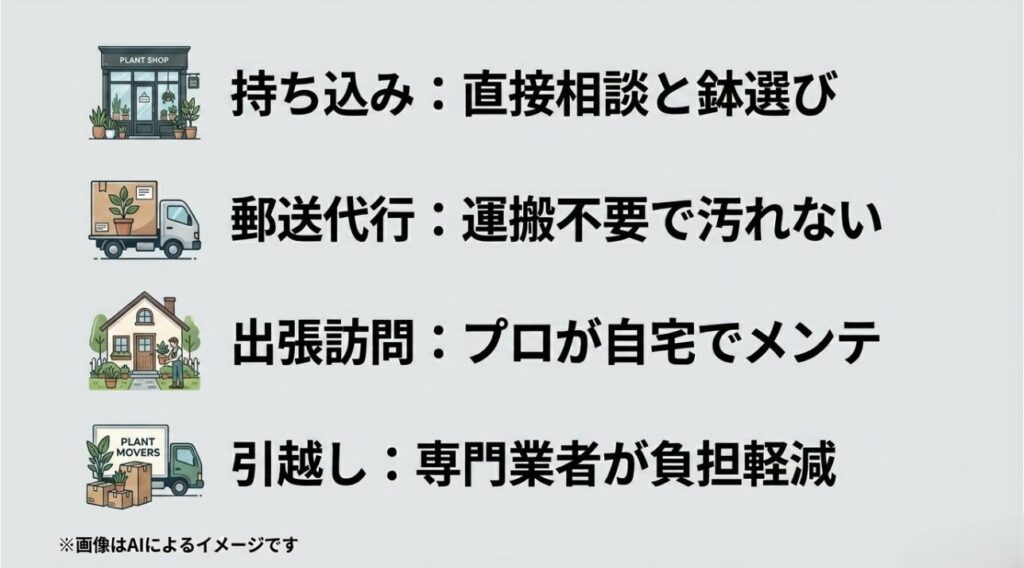 店舗、配送トラック、住宅、引越し車両のアイコンと共に、それぞれのサービスの特徴をまとめたスライド