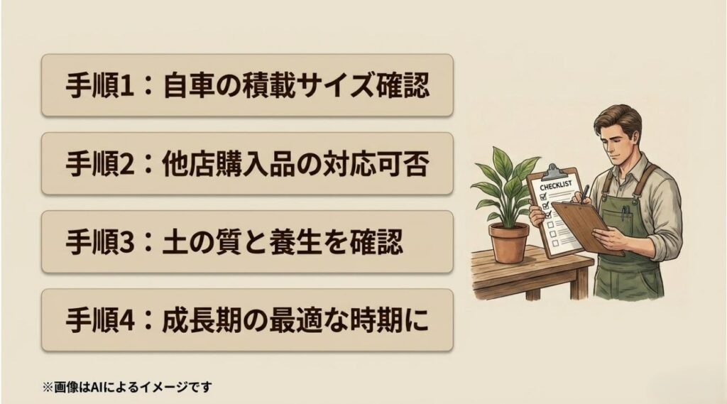 積載サイズ、他店品の対応、土の質、時期の4つのチェック項目を確認しているプロのイラスト